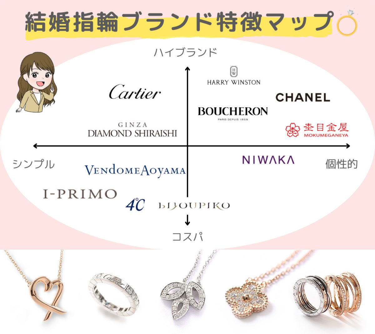 30代に人気のブランド
