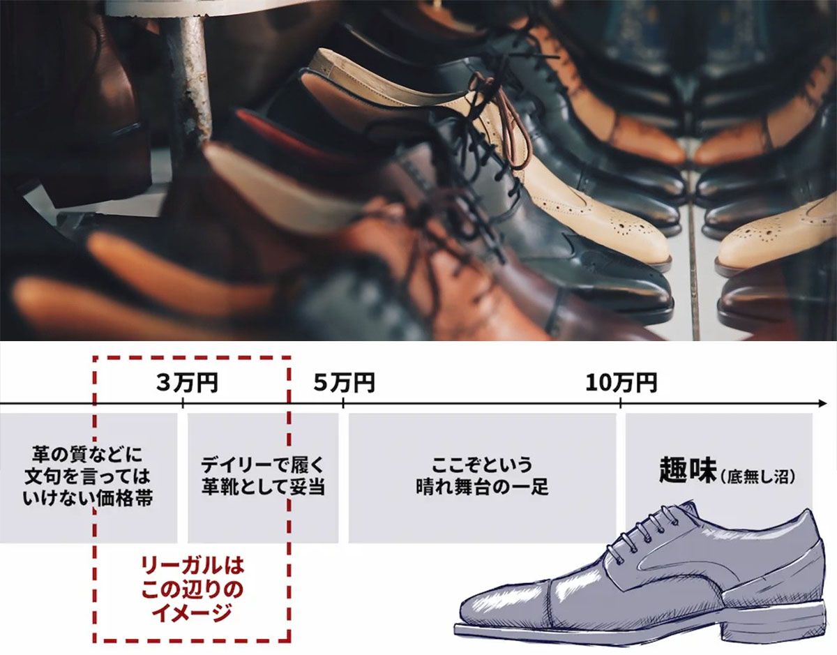 リーガル革靴の価格相場