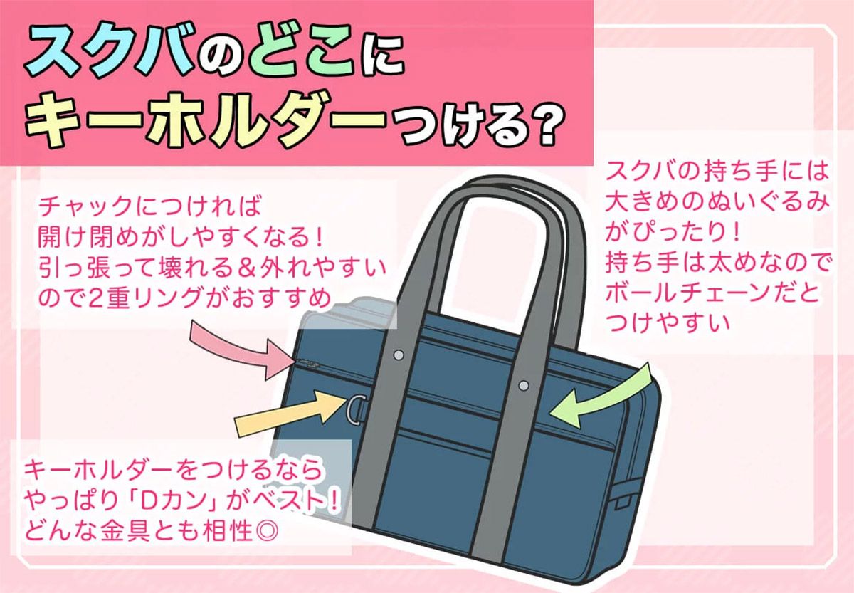 リュック キーホルダー つけ方 と最適な位置