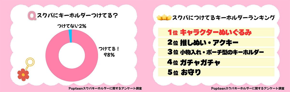 リュック キーホルダー 流行り